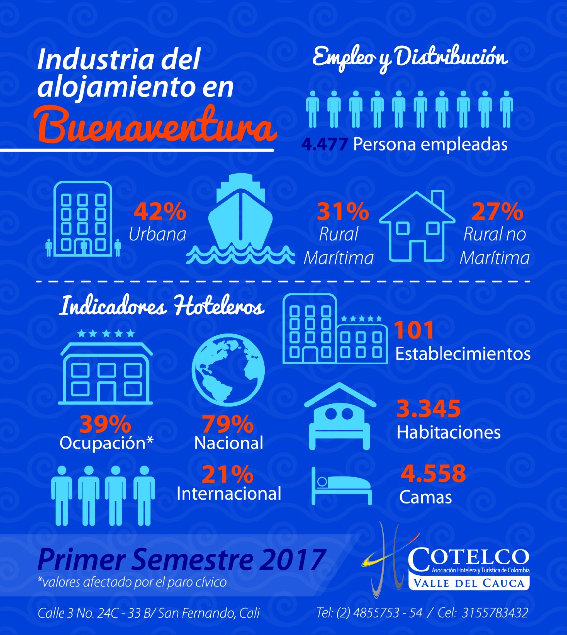 publicacion/infografia:-paro-buenaventura-junio-2017